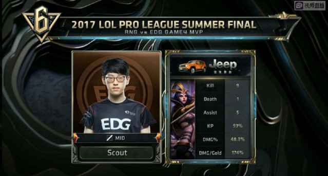 中游混战的 中游混战的