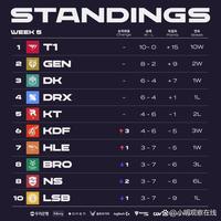 而且两人都 而且两人都